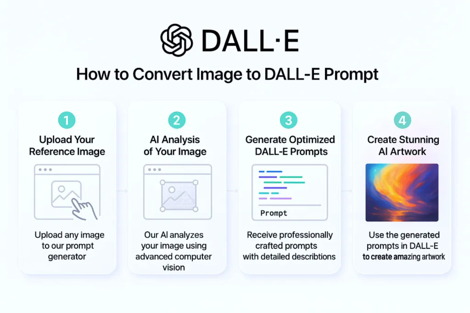 How to Use Our DALL-E Prompt Generator from Image