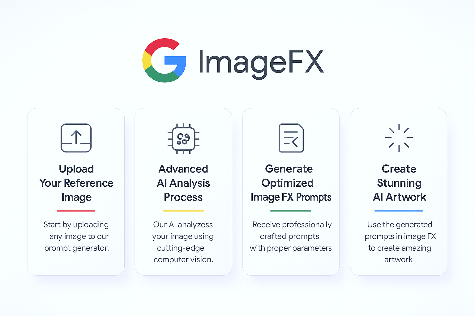 How to Use Our Image to Prompt Image FX Generator